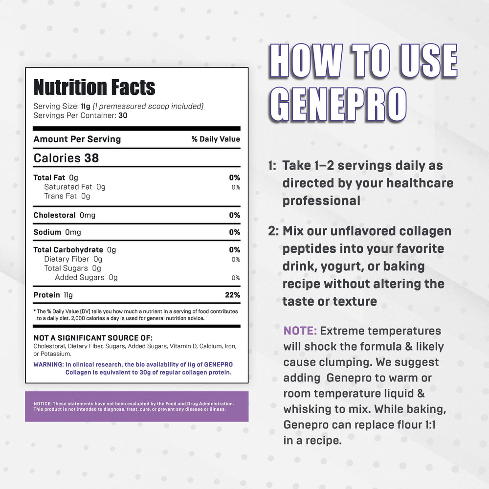 How to use GENEPRO GEN. 3 in meals and drinks