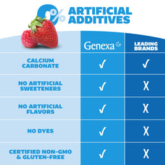 Genexa antiacide 1000 mg carbonate de calcium, action rapide.