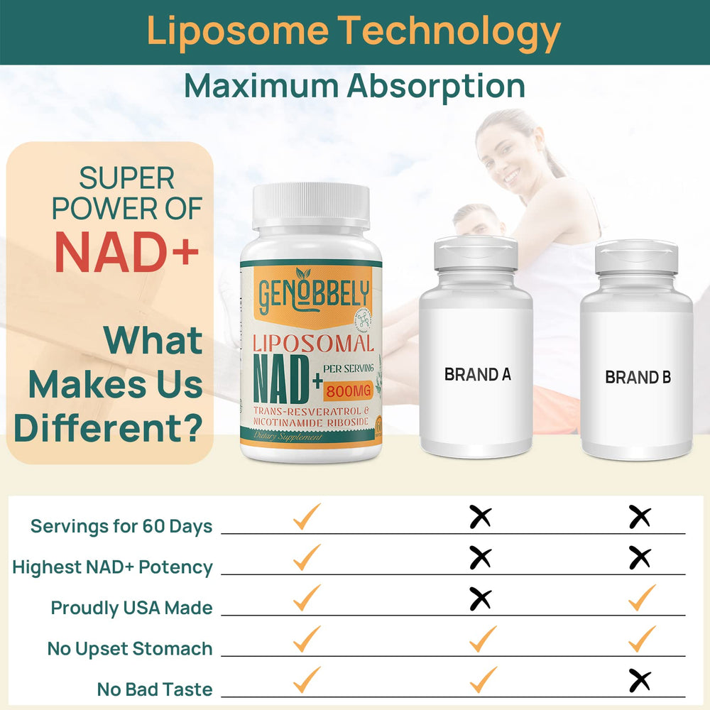 Liposomal NAD+ absorption technology illustration