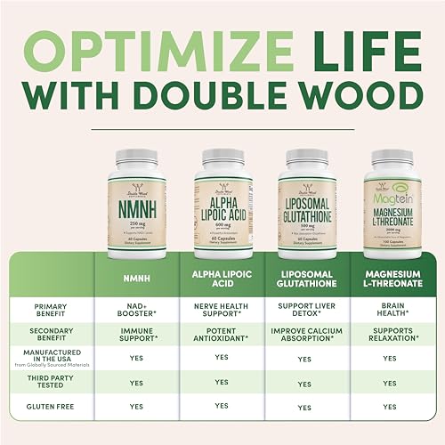 Genuine TMG product with a fishy smell indicator illustration