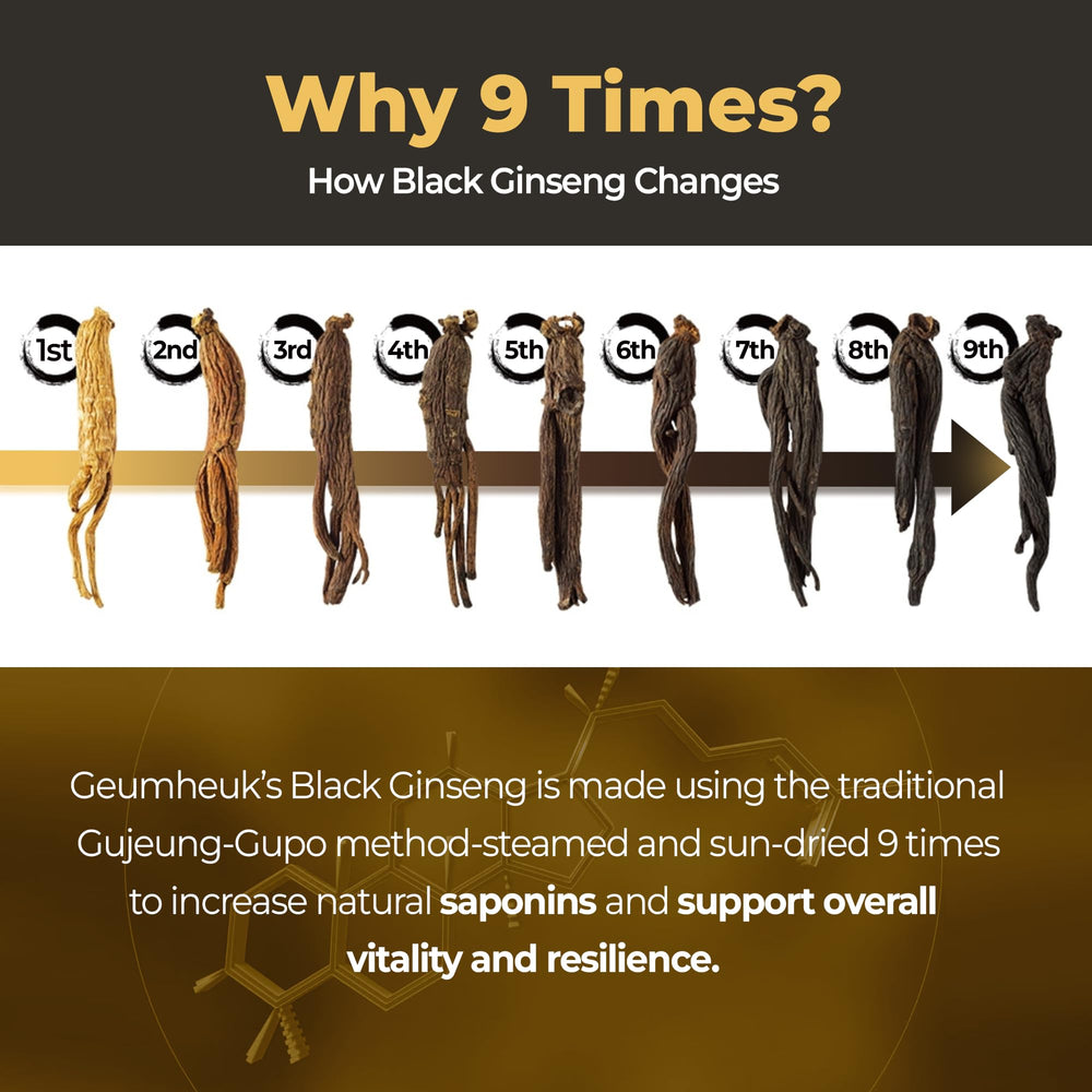 GeumHeuk 1000mg Korean Black Ginseng capsules packaging