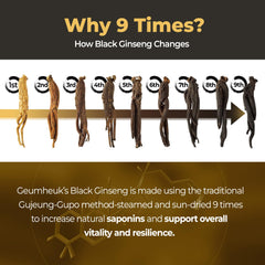 GeumHeuk 1000mg Korean Black Ginseng capsules packaging