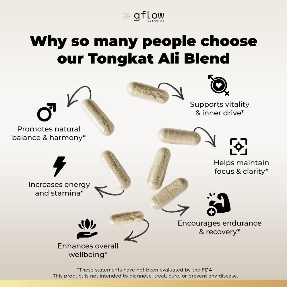 Made in USA Tongkat Ali supplement packaging