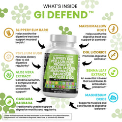 Digestive health herbs and ingredients