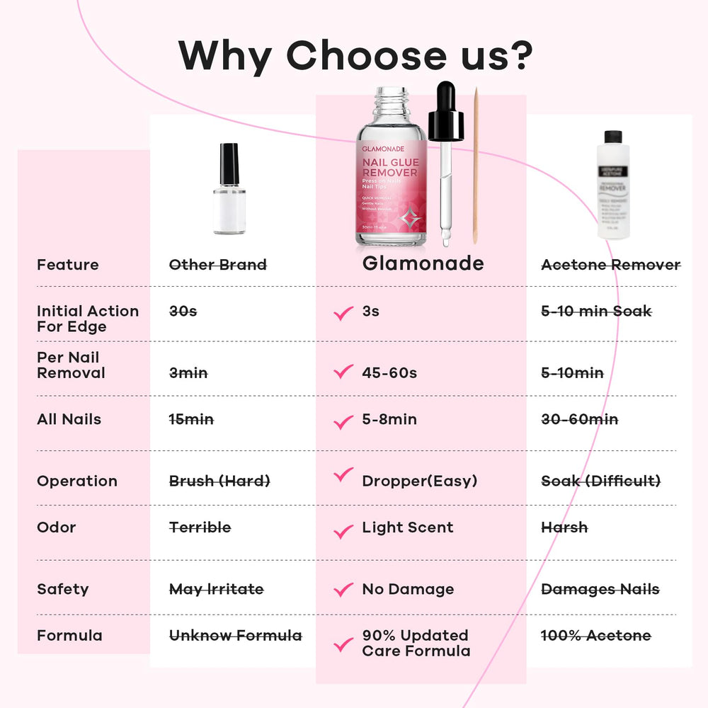 Glamonade remover with wooden stick for precise, mess-free application.