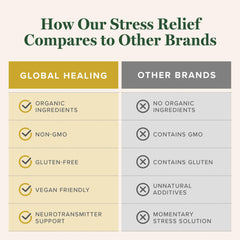 Product packaging and informational label of Stress Relief