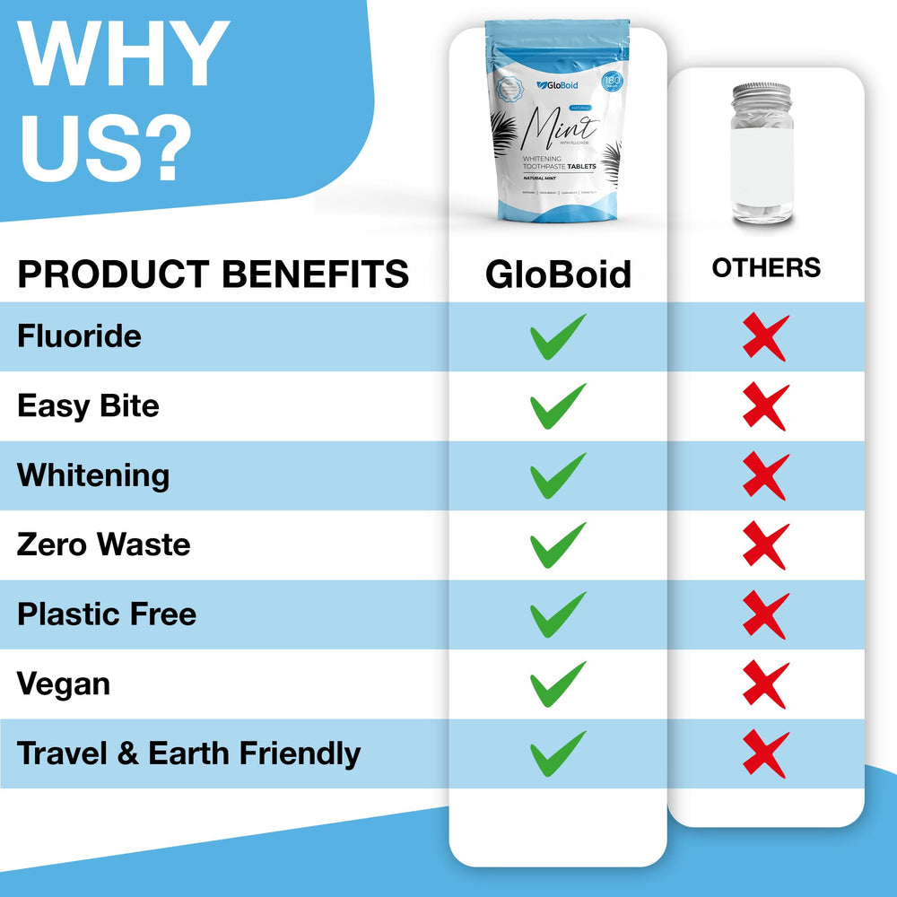 GloBoid toothpaste tablets ingredients list