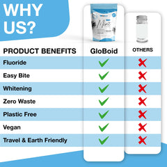GloBoid toothpaste tablets ingredients list