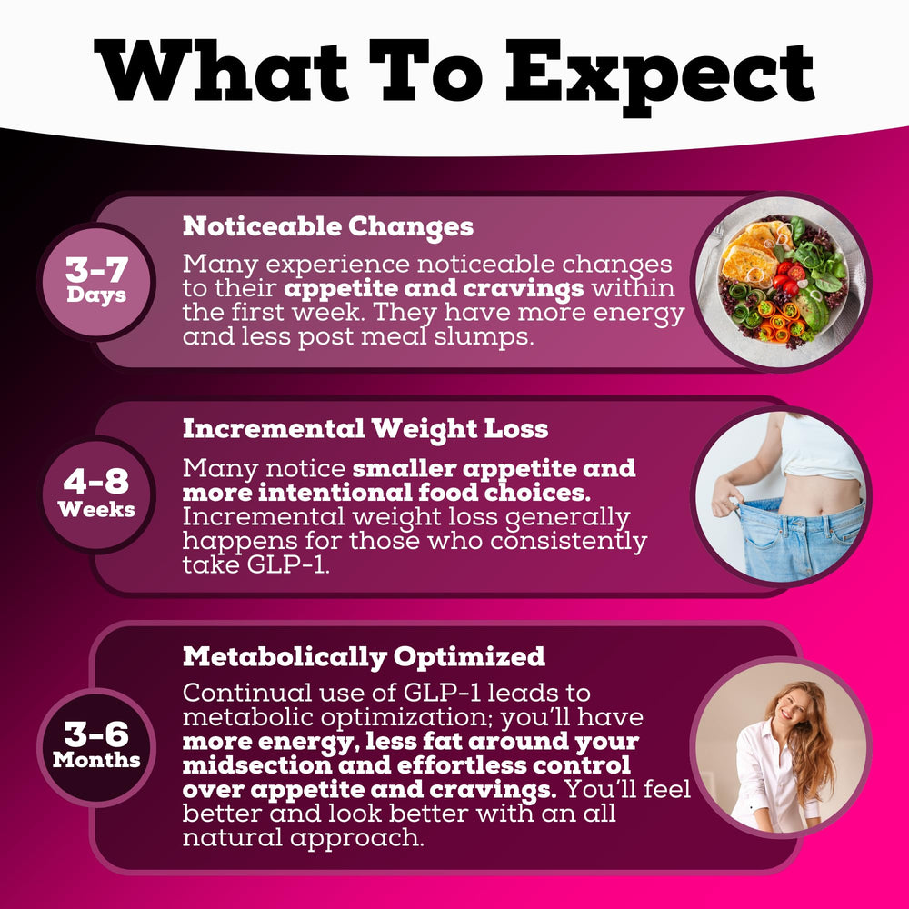 Cayenne pepper ingredient in GLP-1 booster