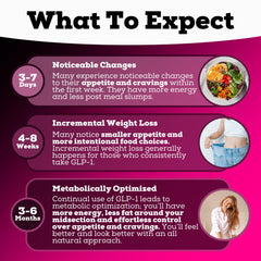 Cayenne pepper ingredient in GLP-1 booster