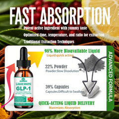 Ceylon Cinnamon and other natural actives in GLP-1 drops