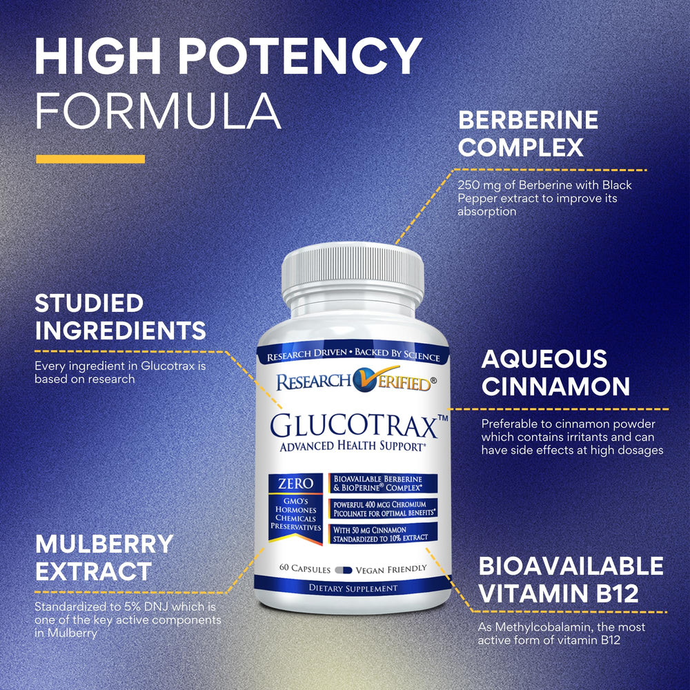 Glucotrax box and bottle packaging on white background