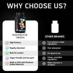 Gluten-free vegan iron tablets
