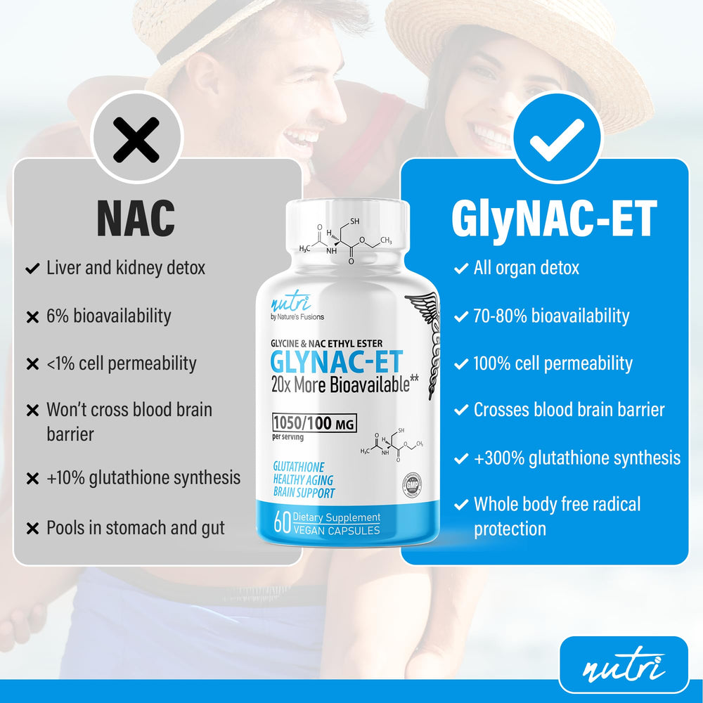 GlyNAC-ET NAC supplement 2-pack label and branding