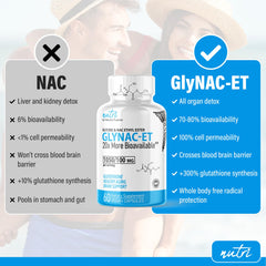GlyNAC-ET NAC supplement 2-pack label and branding