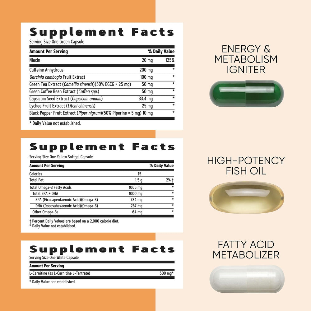 Thermogenic blend ingredients and energy support
