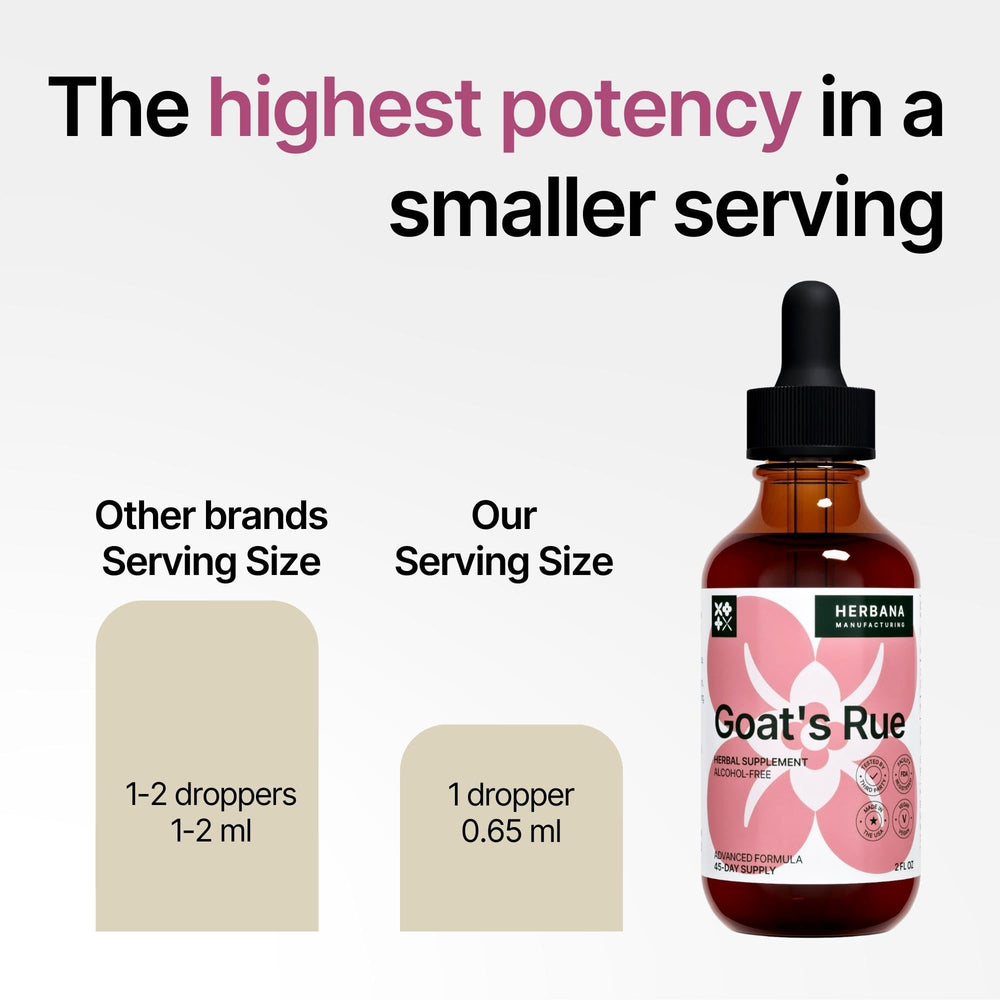 Lactation supplement packaging and bottle on white background