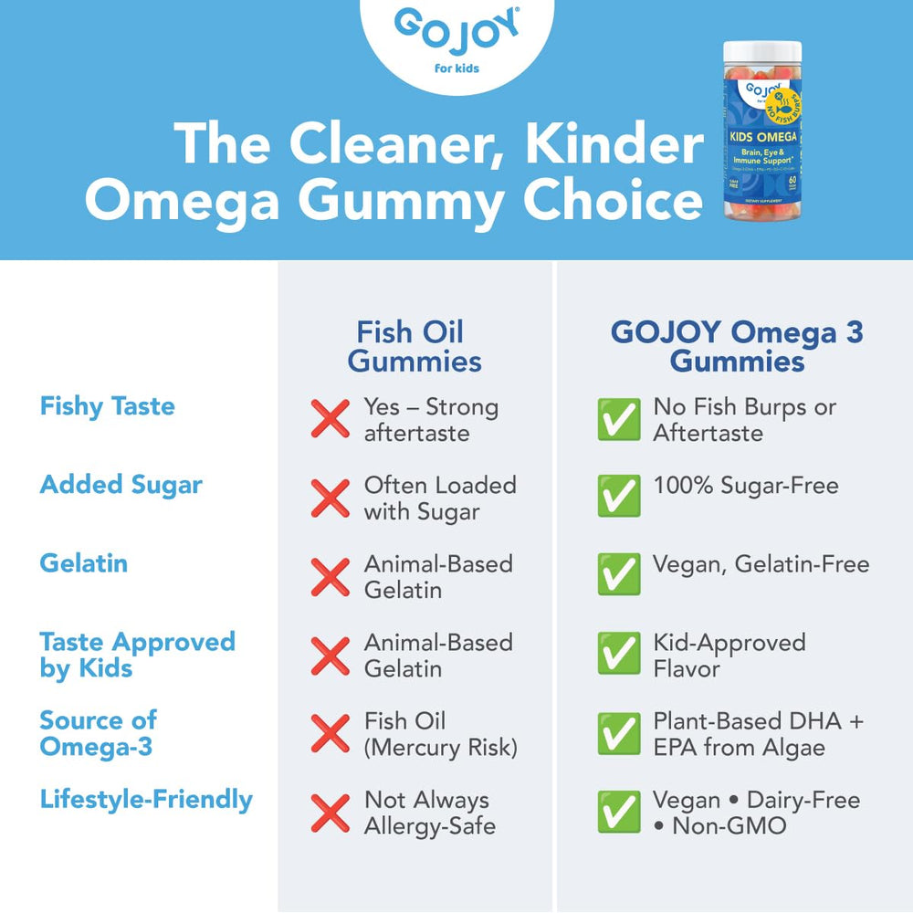 Happy children taking GOJOY Omega-3 Gummies