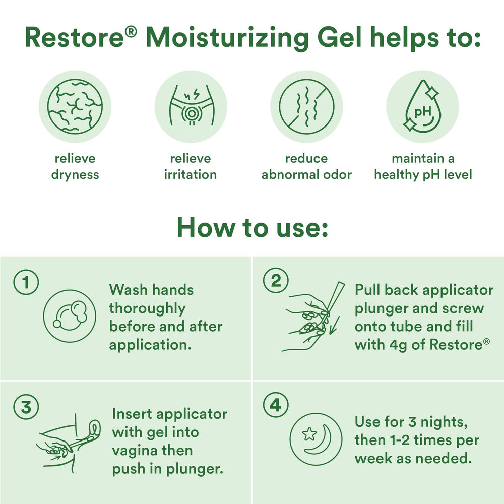 Good Clean Love Restore packaging box with product details