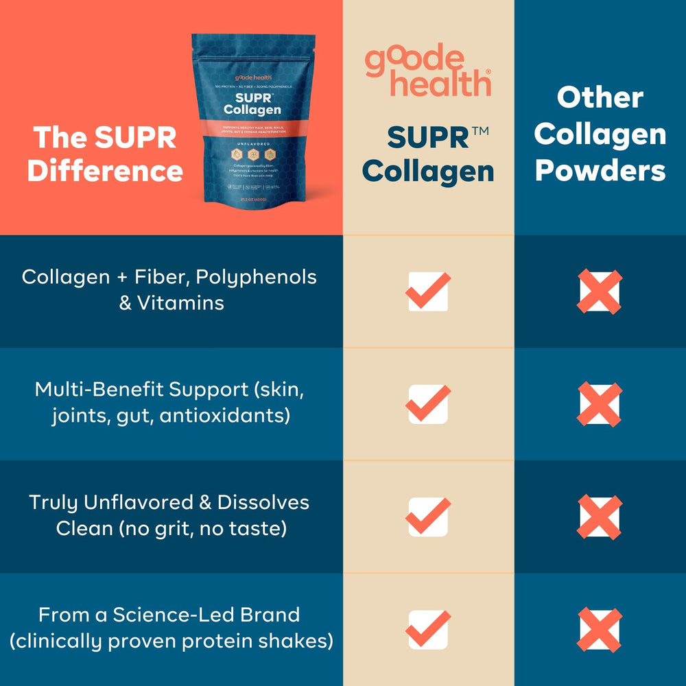 SUPR Collagen Powder being mixed into a cup of coffee