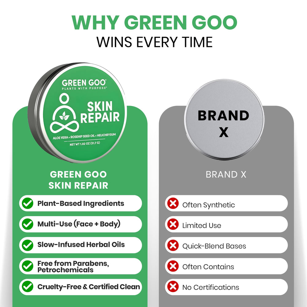 Green Goo cruelty-free and USA-made promise supports ethical skincare.
