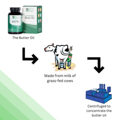 Manufacture date label on packaging