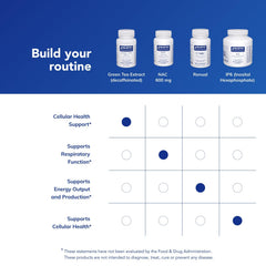 Allergen-free statement for Pure Encapsulations Green Tea Extract