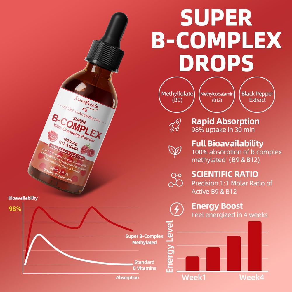 Ingredients highlight: 6-in-1 B-complex with magnesium and B vitamins