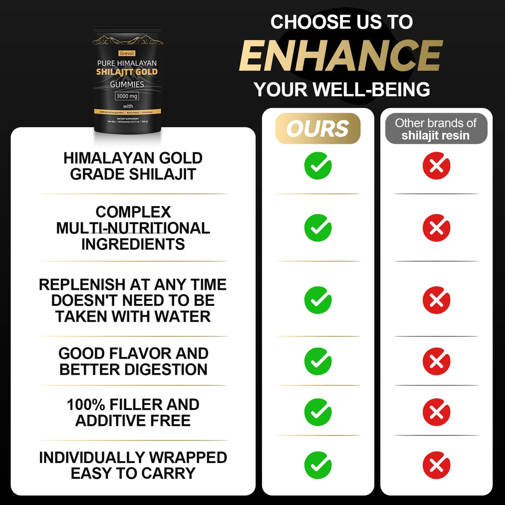 Shilajit Gummies ingredients: Ashwagandha, Ginger and minerals