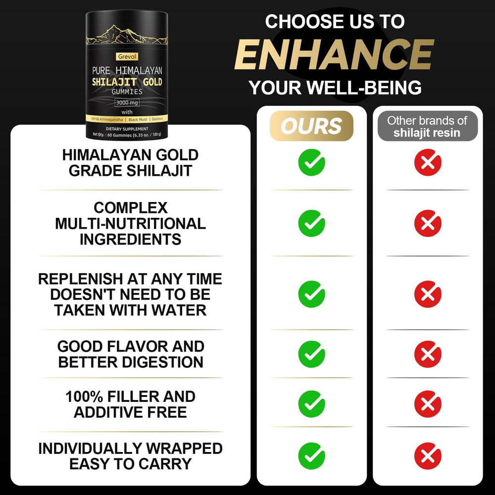 Grevol Shilajit Gummies minerals and fulvic acid