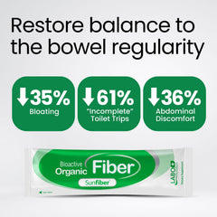 Tasteless, grit-free fiber powder mixing into a beverage