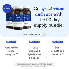 Total Restore supplement bottle and packaging