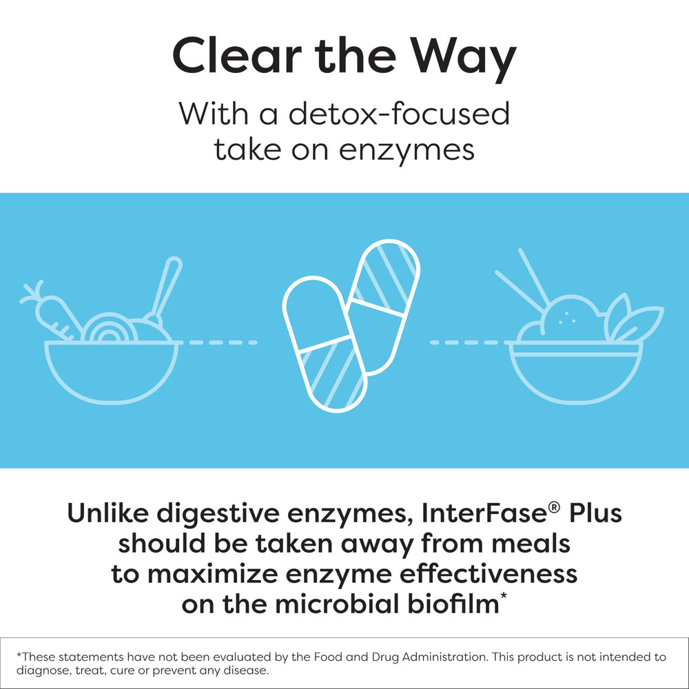 Gut flora support concept with InterFase Plus