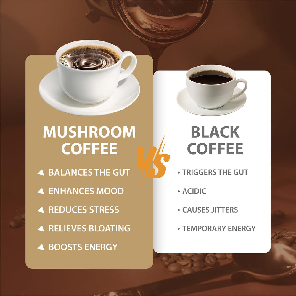 Mushroom coffee supports gut health with Turkey Tail prebiotic properties.