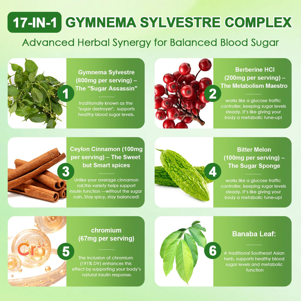 Ingredients highlight including cinnamon, bitter melon and berberine HCI