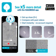 HAGOBOGO Sperm Microscope included in a private wellness kit