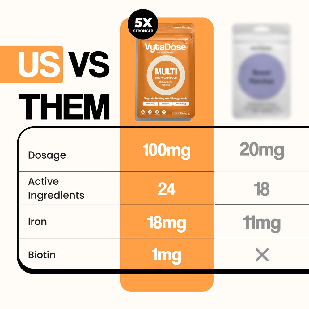 Hair, skin and nails vitality from vitamin patches