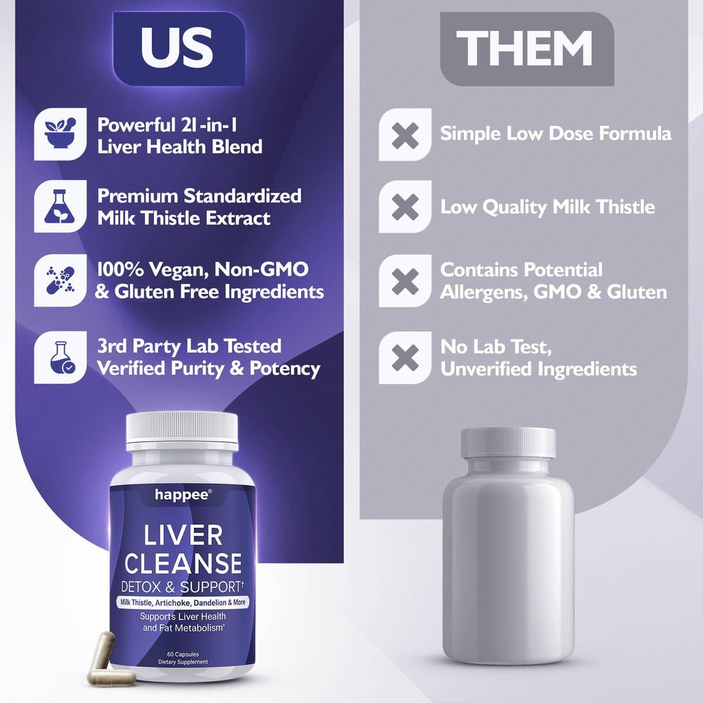 Artichoke extract for liver health and function