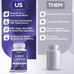 Artichoke extract for liver health and function