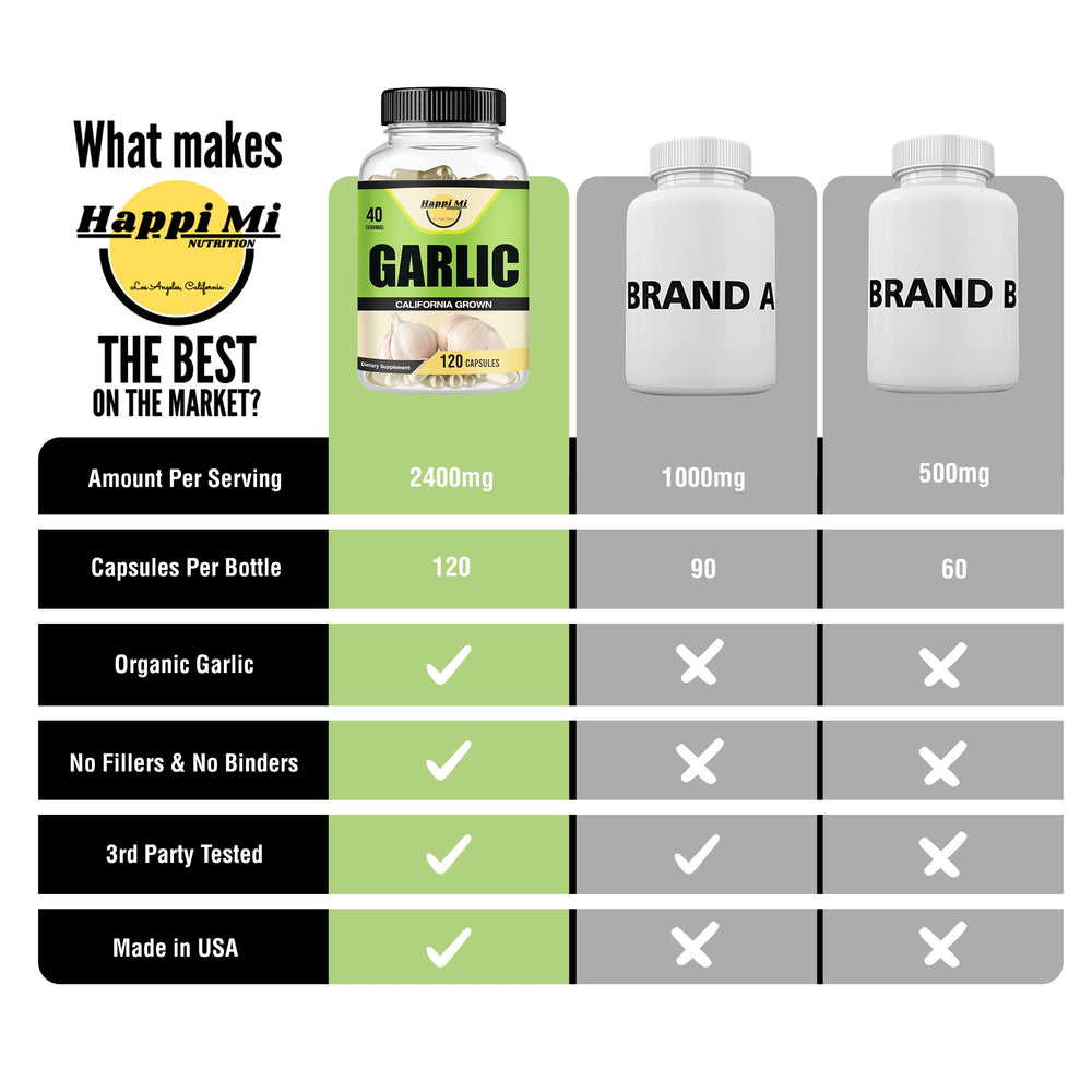 Made in USA stamp next to Happi Mi Garlic Capsules bottle