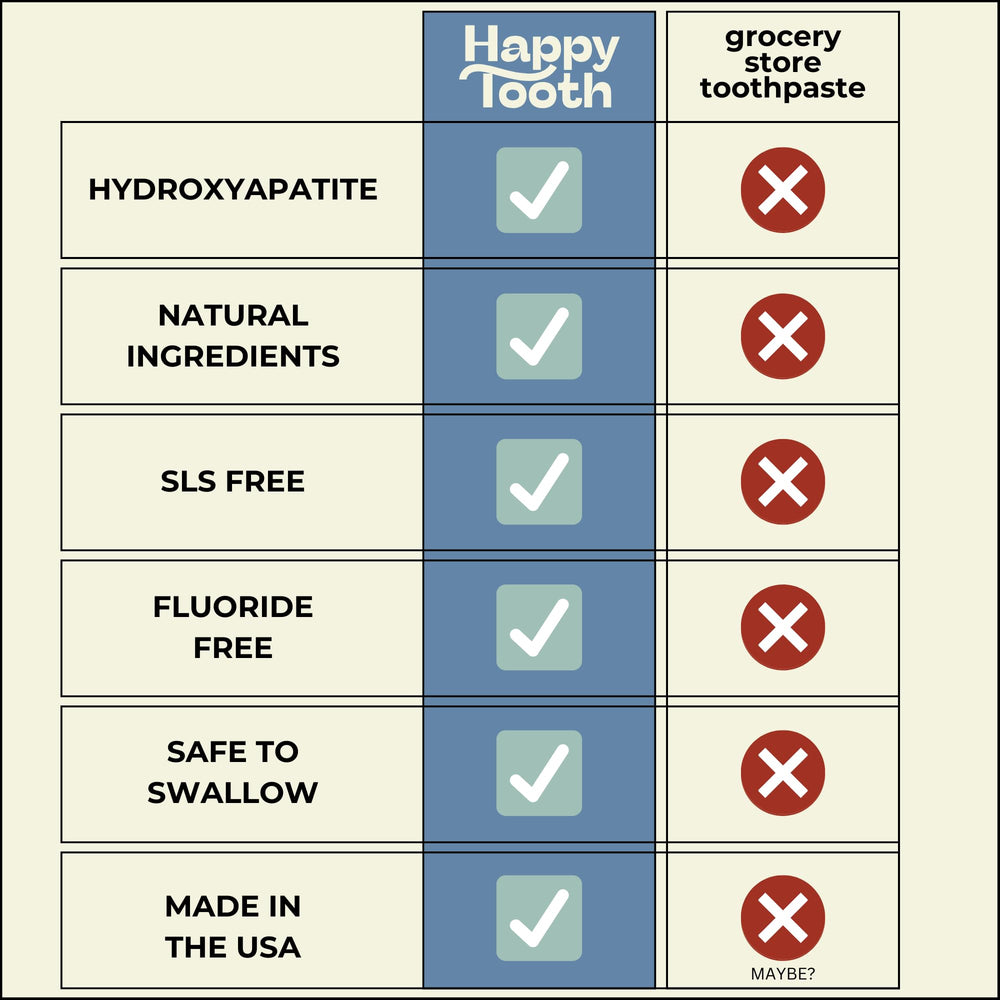 4oz Happy Tooth toothpaste tube ready for use