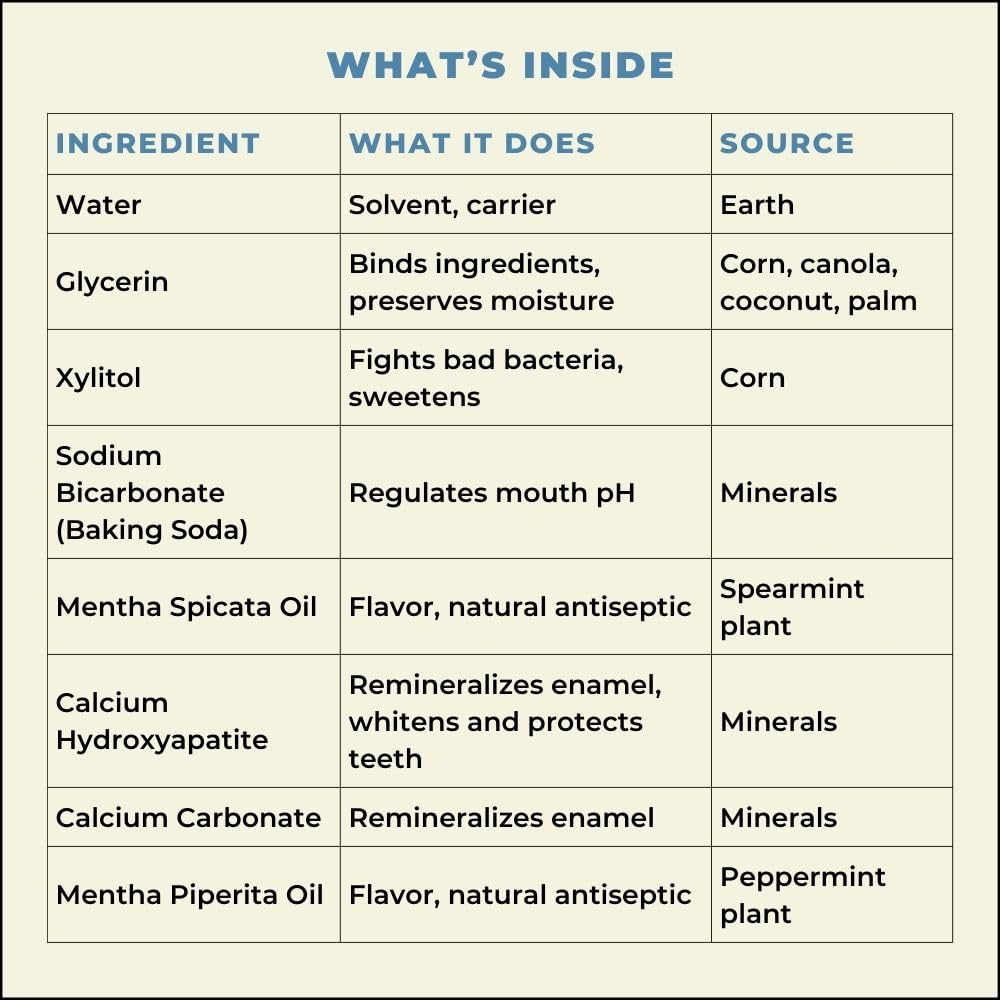 Dentist-formulated Happy Tooth mouthwash for enamel strength and oral microbiome support