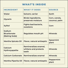 Dentist-formulated Happy Tooth mouthwash for enamel strength and oral microbiome support