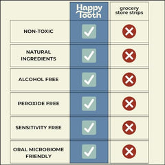 Fresh mint flavor of Happy Tooth whitening strips