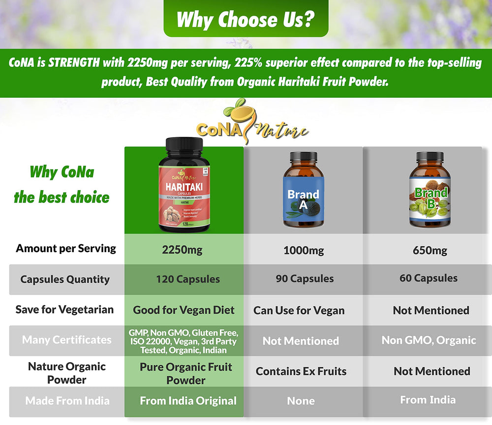 Haritaki capsules ingredients label