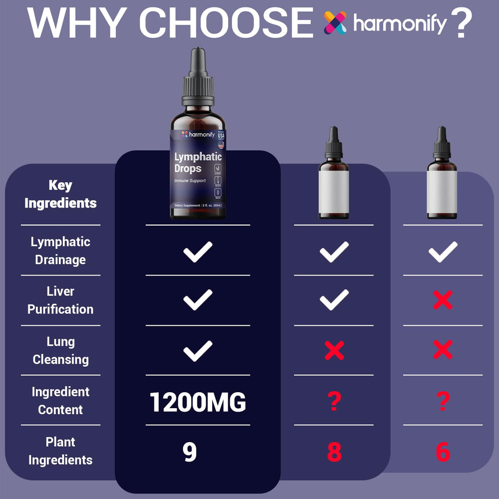 Serving suggestion: two droppers added to water