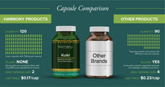 Harmony Nutraceuticals capsules beside ruler showing convenient capsule size
