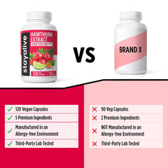 Product in bottle showing 120 vegan capsules