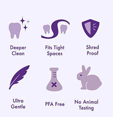 Anti-tartar actives label on floss packaging