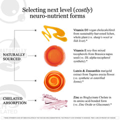 Lutein and Zeaxanthin eye health graphic